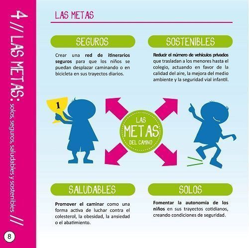 BICICLETAS URBANAS BLOG DE MOVILIDAD guia del camino escolar guia del camino escolar