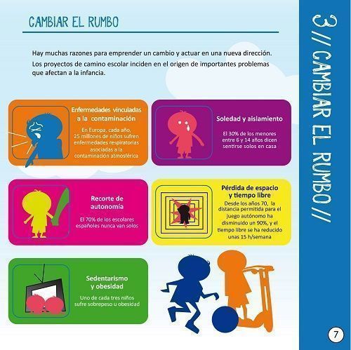 BICICLETAS URBANAS BLOG DE MOVILIDAD guia del camino escolar guia del camino escolar